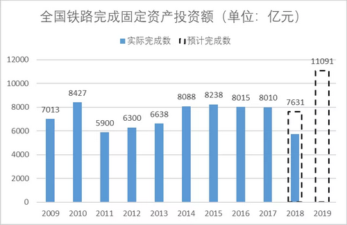 砂石骨料大商機(jī)——萬(wàn)億基建來(lái)襲，27個(gè)高鐵項(xiàng)目將開工建設(shè)