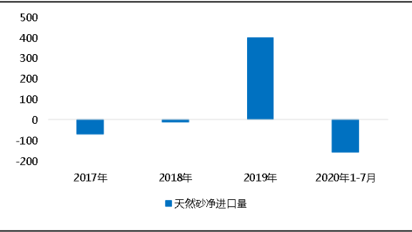 環(huán)?！案邏骸比珖笆V山總量、河砂開采量不降反升，釋放砂石產能補充國內砂石市場供應！
