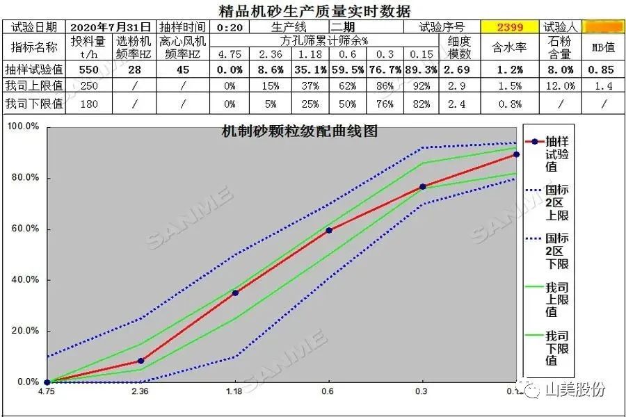 山美制砂樓，專為精品機(jī)制砂而造